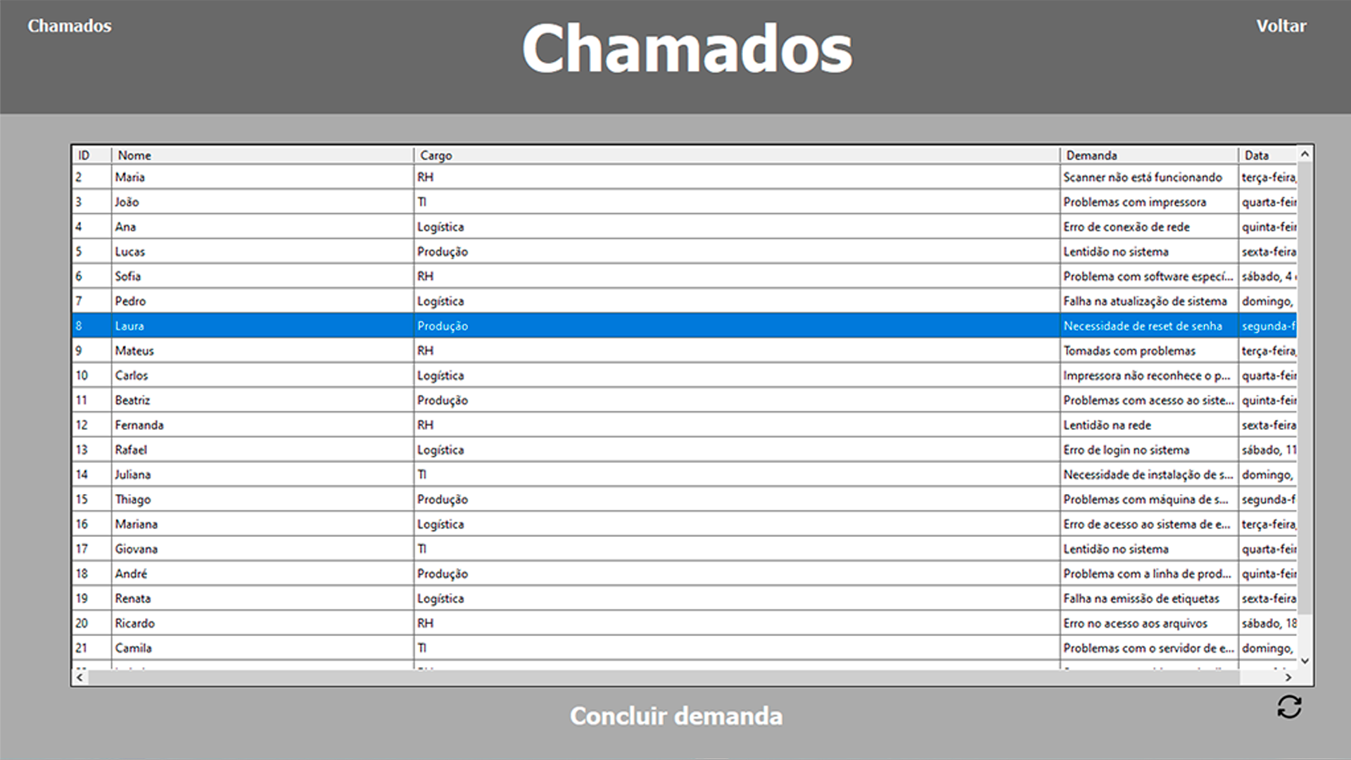 Aba Tecnologia da informação